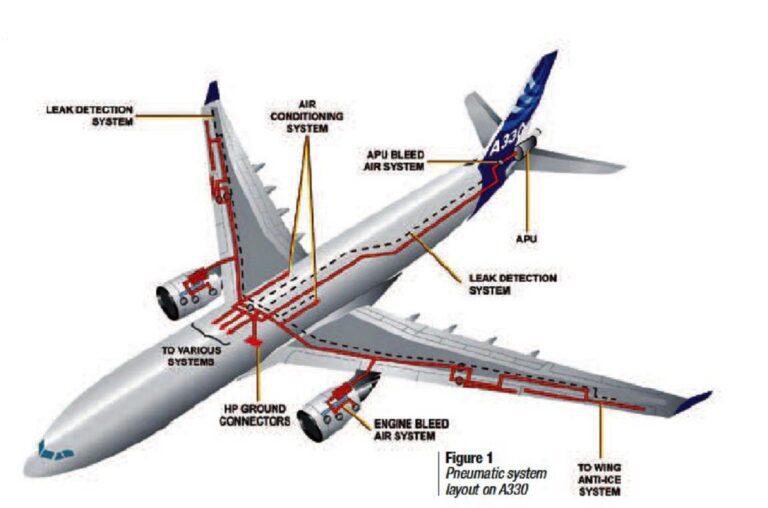 Emergency – Dual bleed loss Scenario of A320 family / A330 aircraft inflight – Crew action !