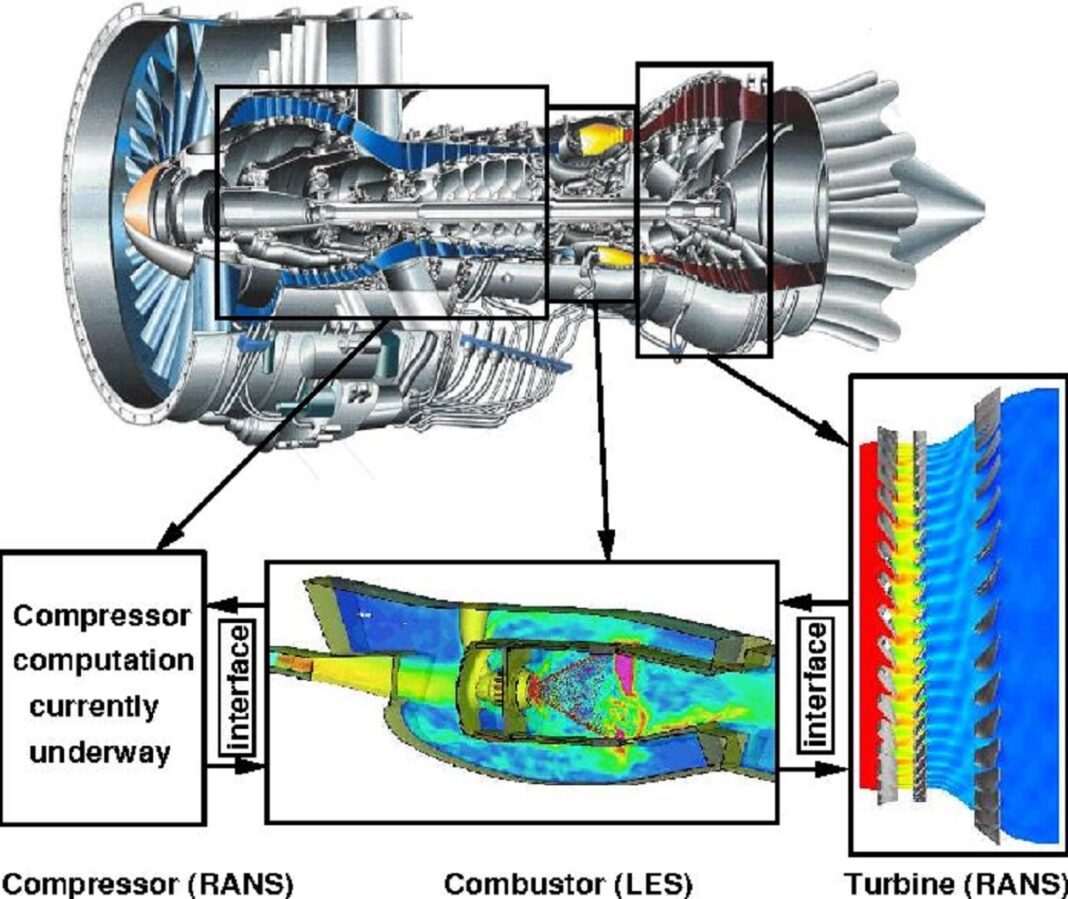 How does Engine Flow simulators work ? How are they promising smart ...