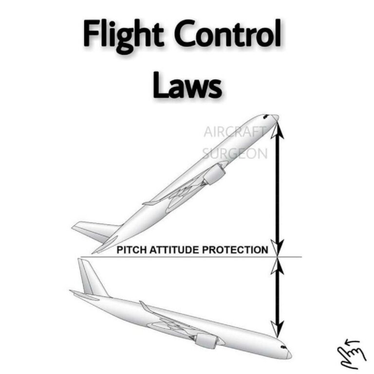 Flight Control Laws