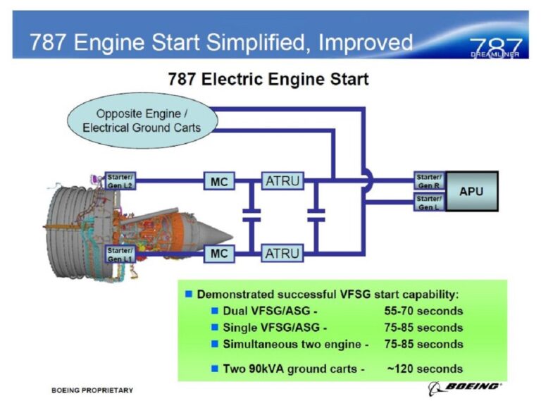 Electric Engine Start