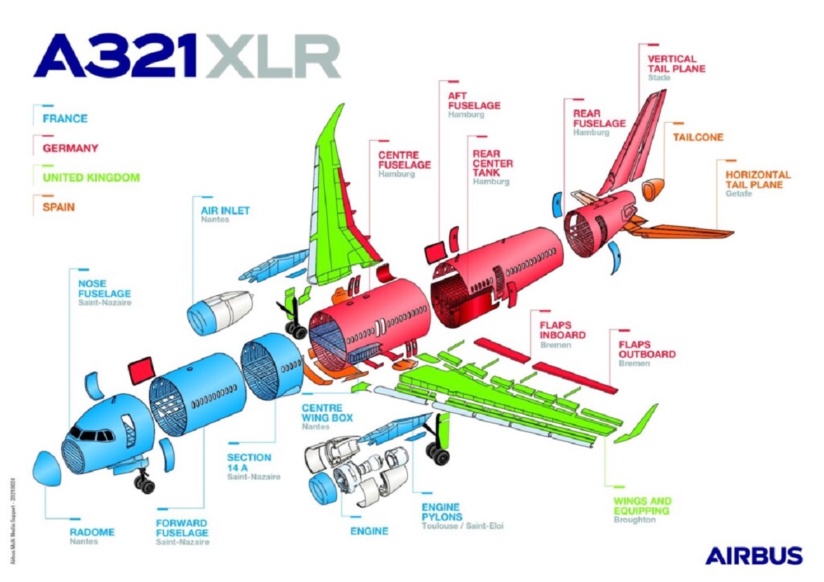 Airbus starts the assembly of its first A321XLR