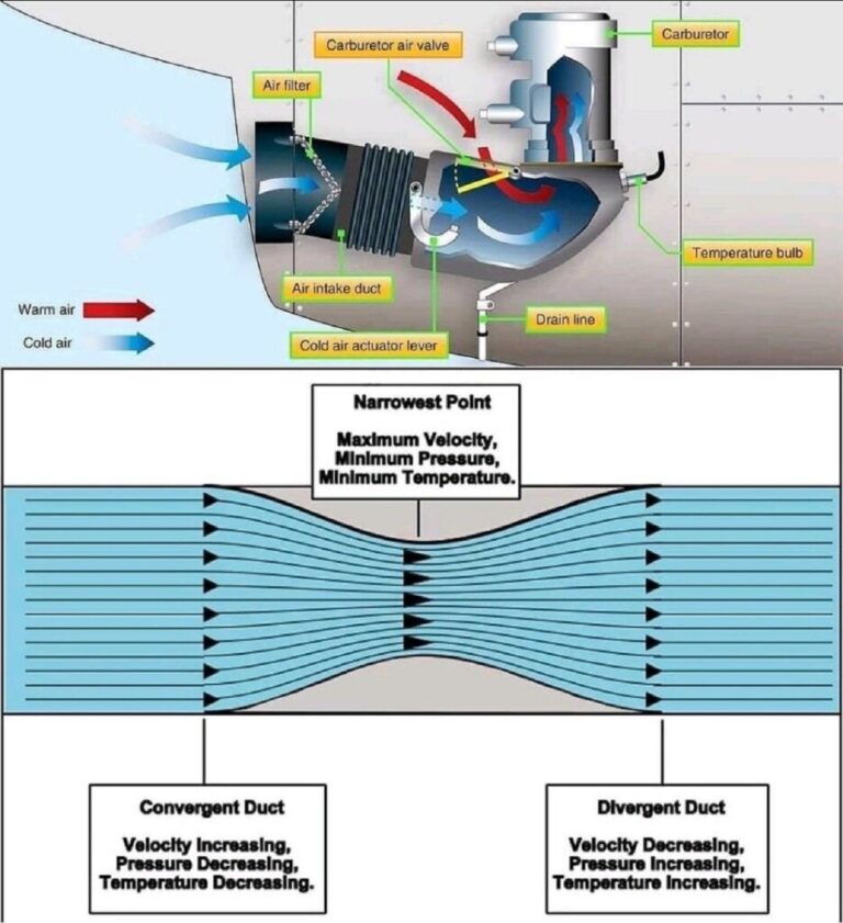 Bernoulli’s Theorem