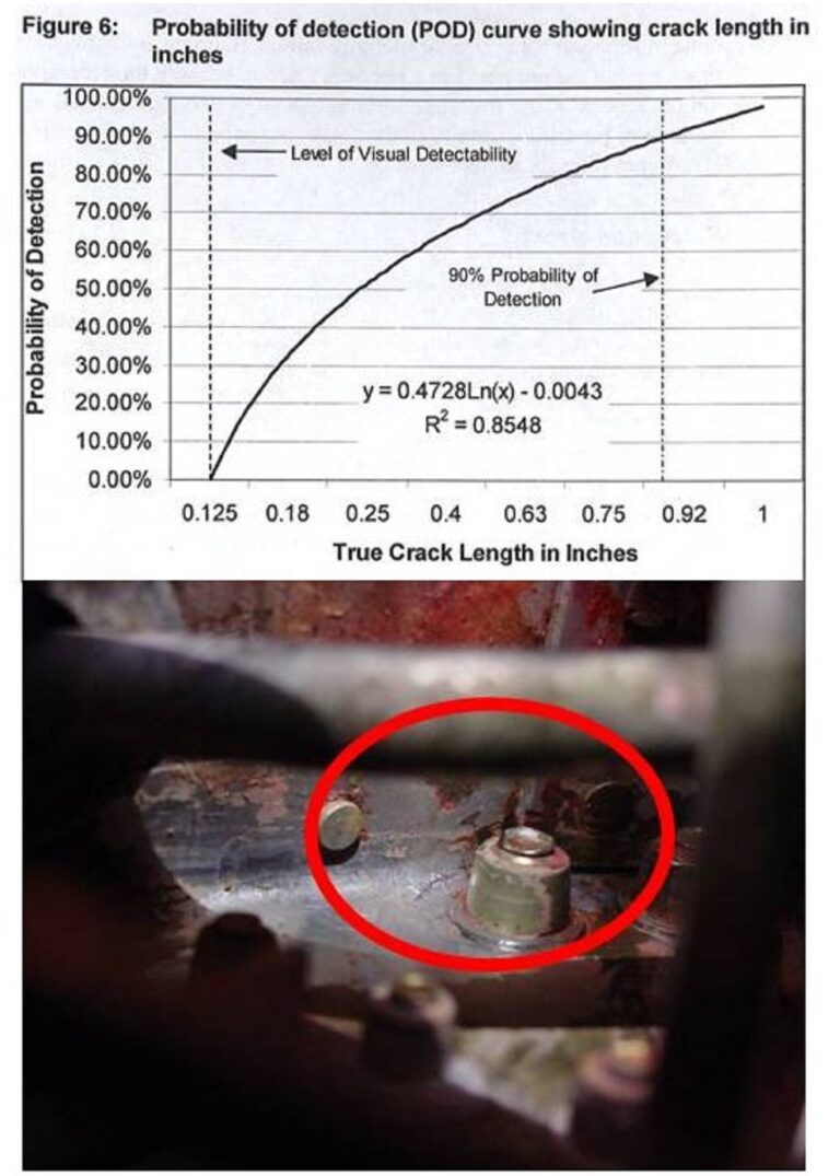Understanding Aircraft Maintenance Errors
