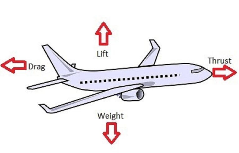 The main factors of aircraft performance