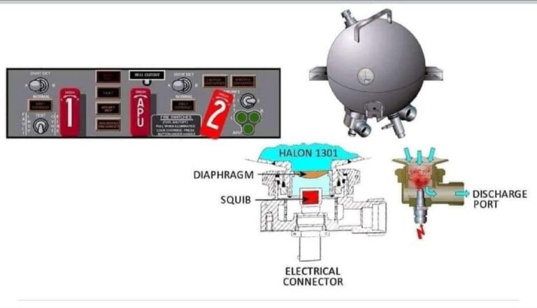 Aircraft Fire control