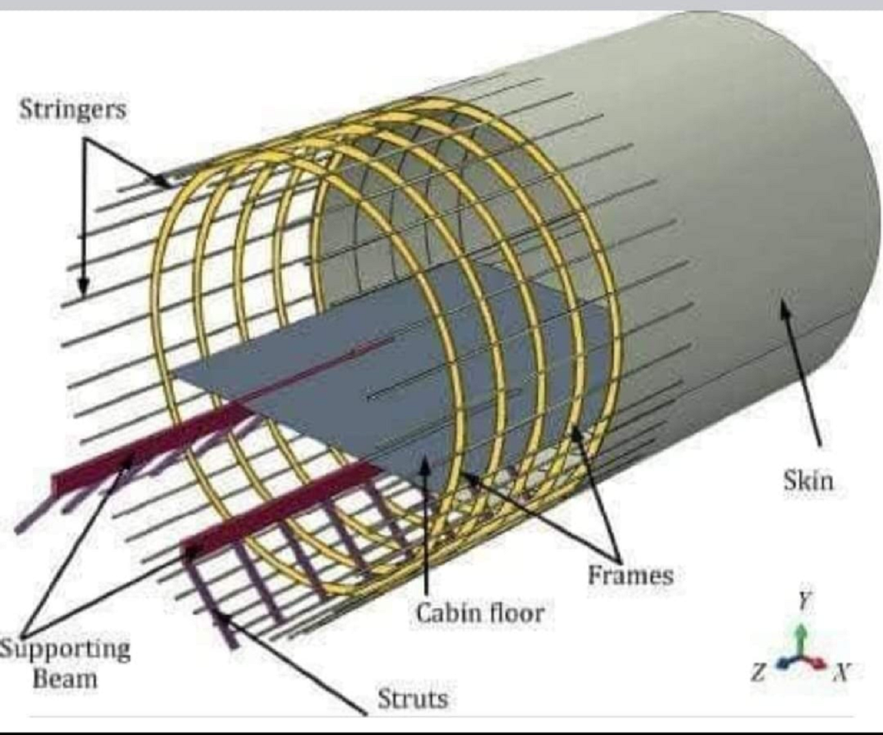 𝐋𝐨𝐧𝐠𝐞𝐫𝐨𝐧𝐬 – Aircraft basics structures