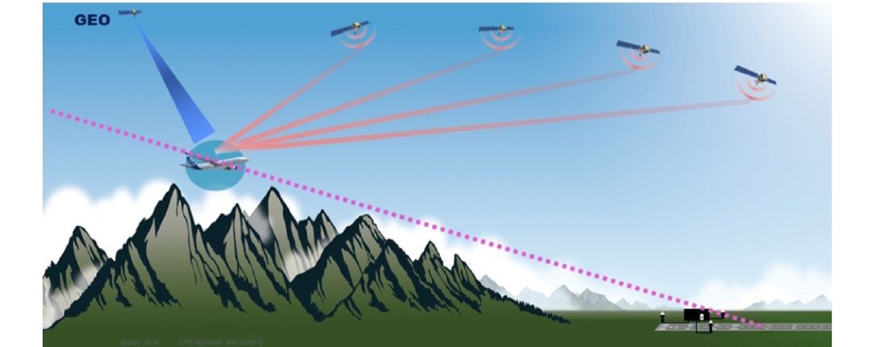 Satellite-based landing system