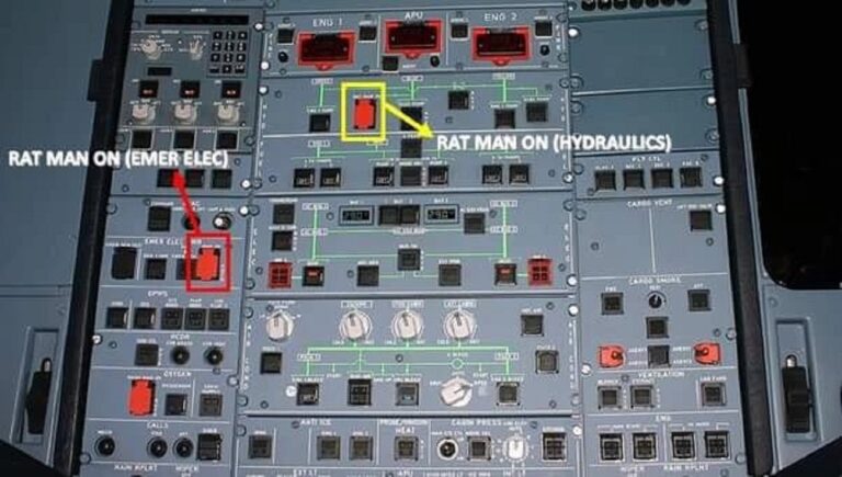 What does RAT MAN signify when it comes to the switch on an A320 aircraft?