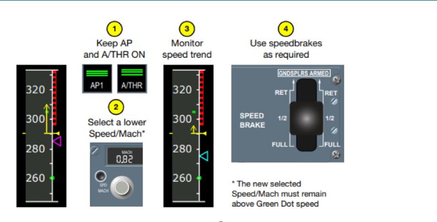 What are possible situations which may lead in an aircraft exceeding speed limits?