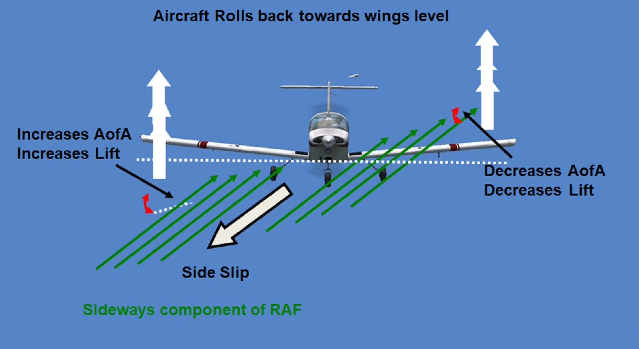 Can the pilot still manage the pitch control if the aircraft elevators jam mid-flight?