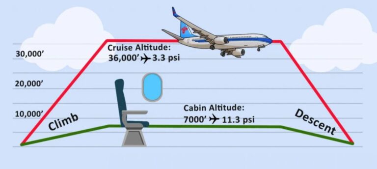 How does an airplane lose cabin pressure? How is it fixed? Does it happen often?