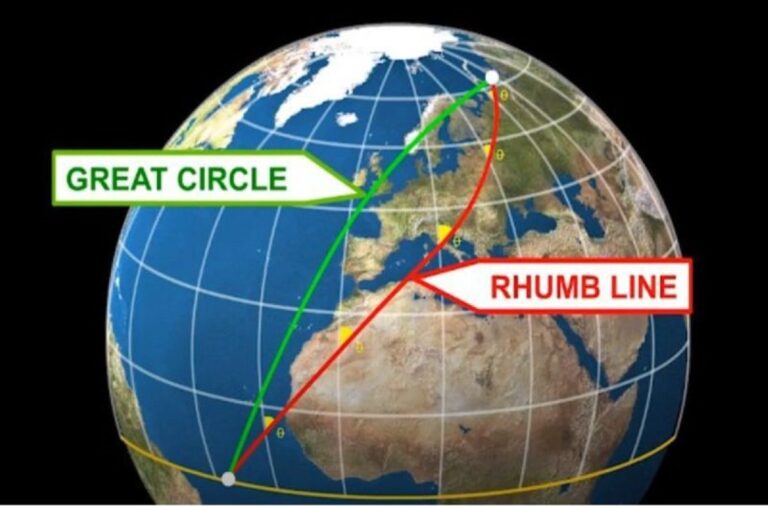 What causes airplanes to deviate from flying straight paths, and what factors impact the flight routes of domestic flights?