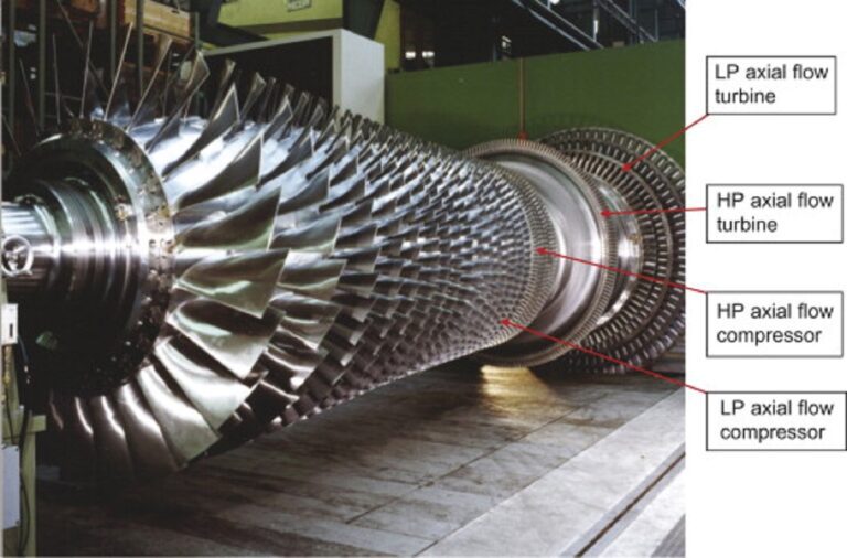 TURBINE ENGINES COMPRESSOR TYPES