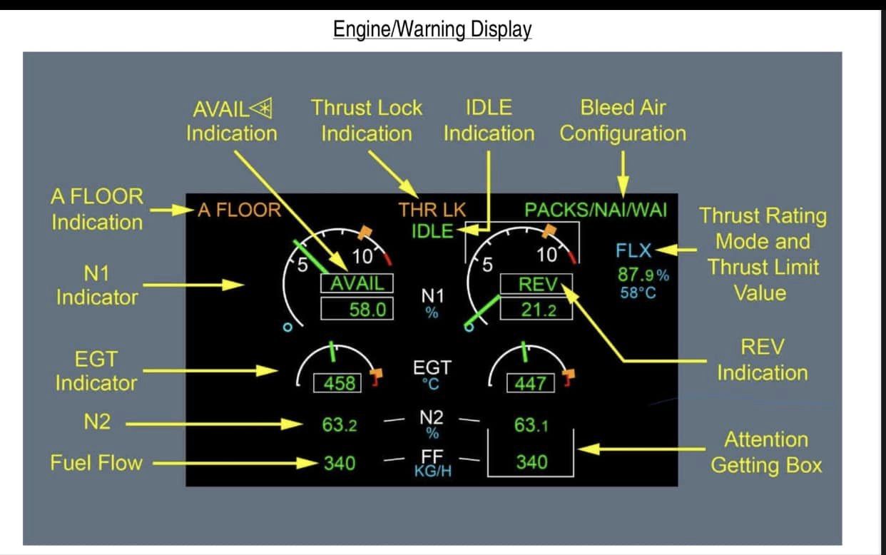 A320 Family latest modification- The Attention Getting Box