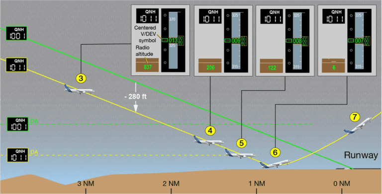 Use the Correct BARO Setting for Approach