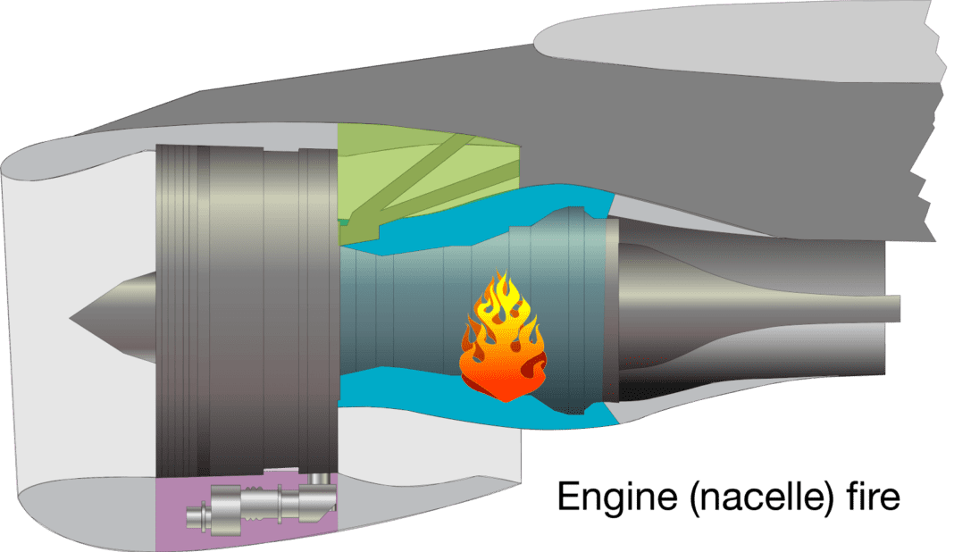Do not Wait to Apply the Engine Fire Procedure - Aeropeep