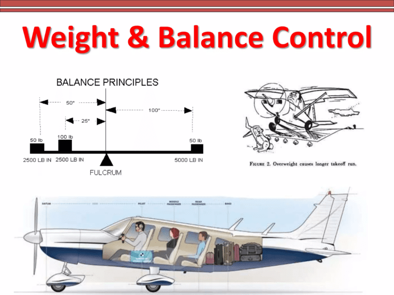 Aircraft Weight and Balance Control