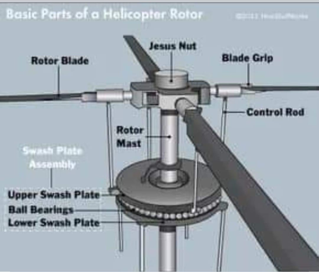 Helicopter Principles of flight and operation Aeropeep