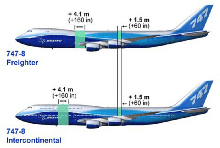 Why doesn’t the 747 stretched upper deck extend all the way to the tail?