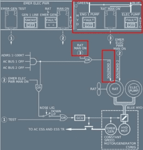 What does RAT MAN signify when it comes to the switch on an A320 ...