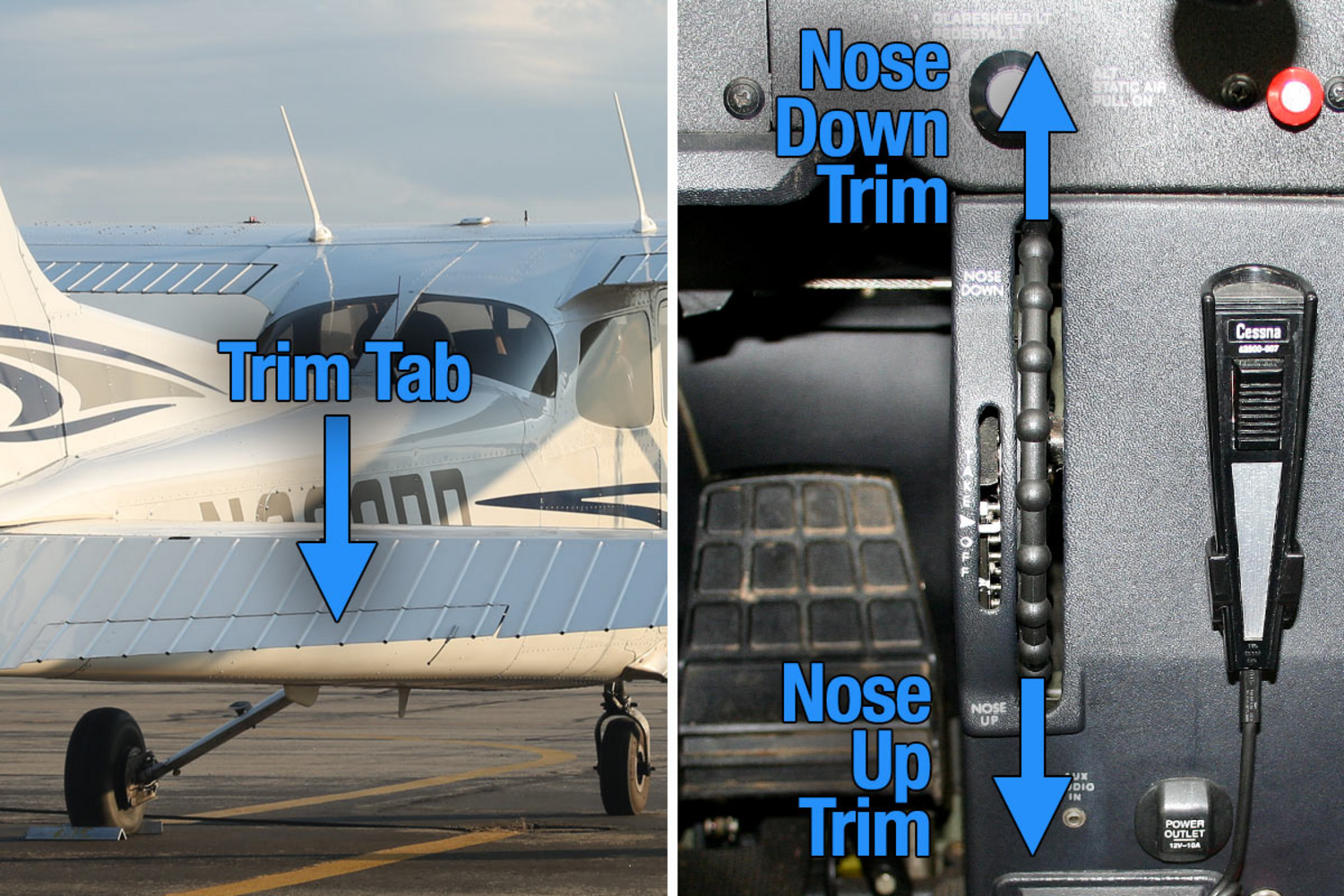 What are the consequences of a pilot forgetting to trim an aircraft before takeoff or landing?