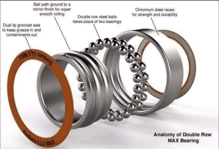 Bearing: Types, Applications, Failures, Selection, Advantages [Full Guide]