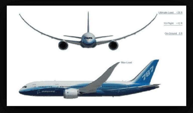 Why do Boeing aircraft have Wing Flex