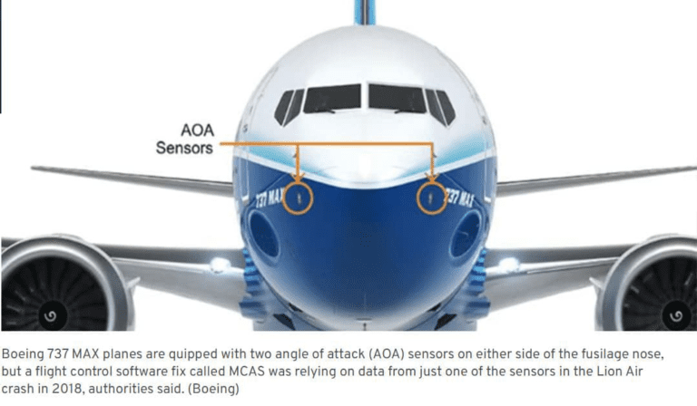 Should Boeing 737 Max be refitted with three angle of attack (AOA) sensors given the risk uncovered from recent accidents?