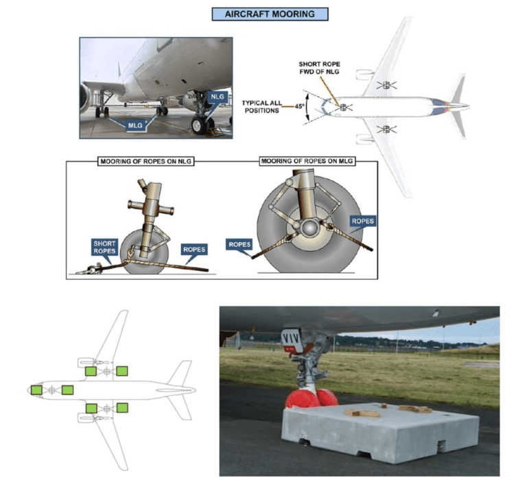 A320 Mooring points and Alternative of concrete blocks