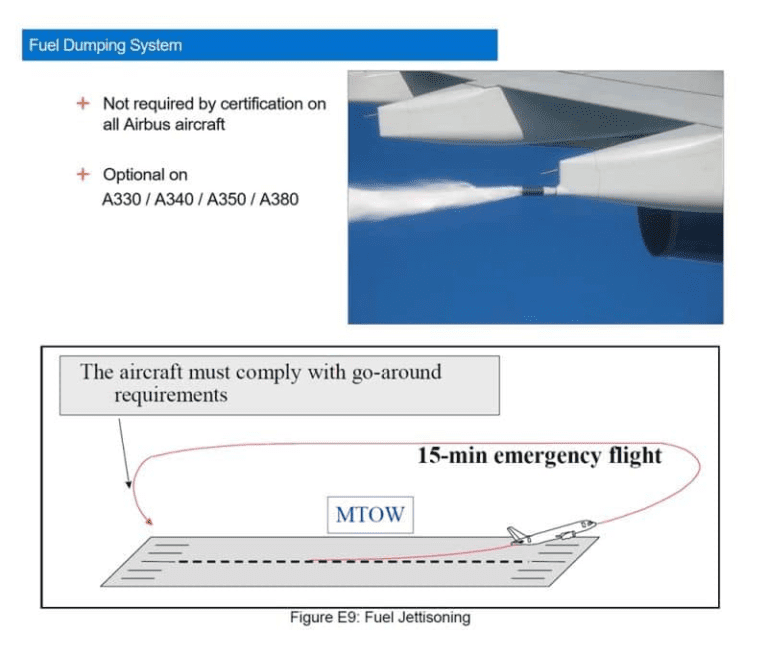 Airbus Types Fuel Dumping Requirements