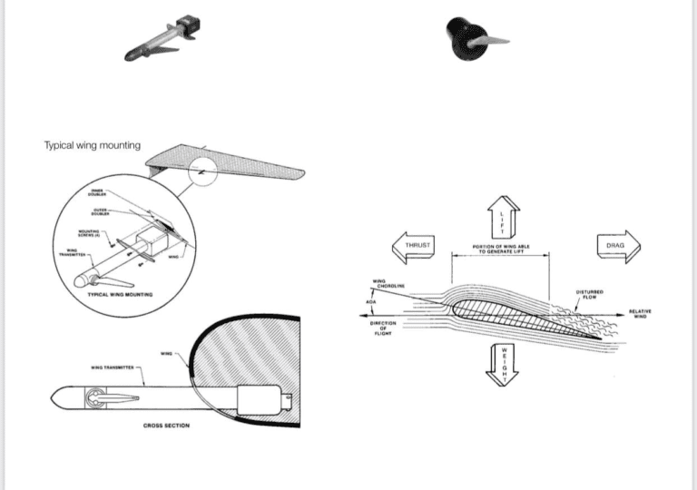 Angle of Attack (AOA) Systems