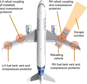 Safe Refuling Safe Aircraft Refueling - Aeropeep