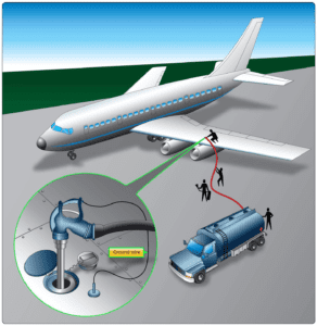 Safe Refuling Safe Aircraft Refueling - Aeropeep