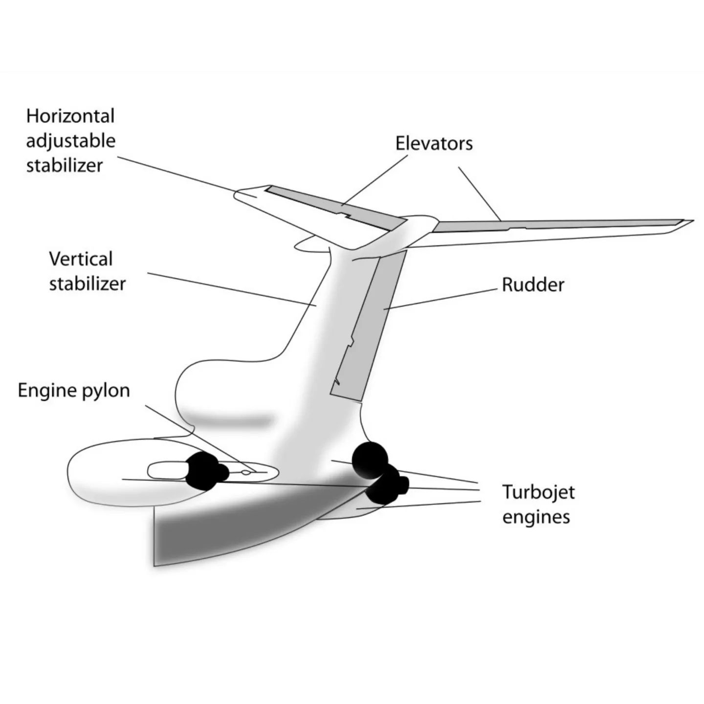 Why Aircraft with T-Tails (elevators on top of the rudder) are dangerous when they stall?