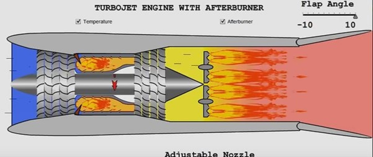 How does an afterburner work in a jet engine? - Aeropeep