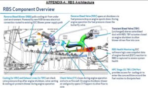 Fuel Nozzle Coking – RBS Update - Aeropeep