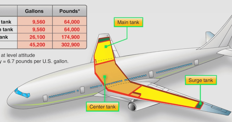 Why is aircraft fuel measured in kilograms/pounds rather than in litres?