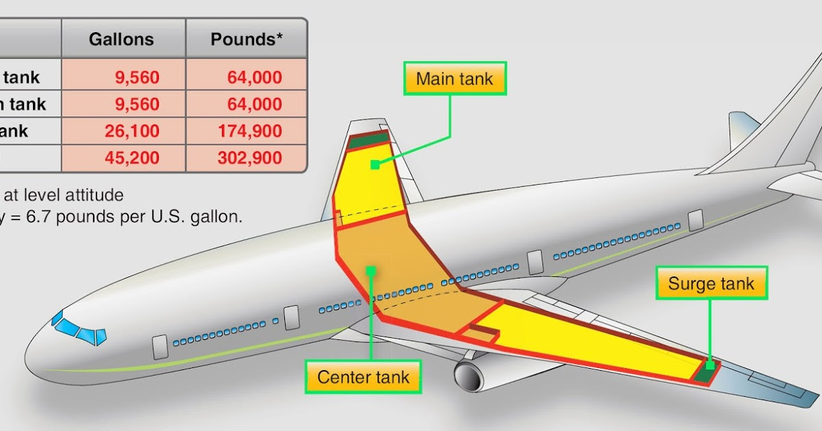 Why is aircraft fuel measured in kilograms/pounds rather than in litres?