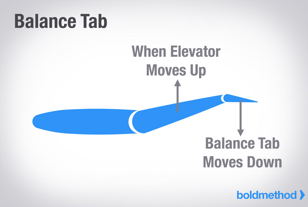 What is a Balance Tab? - Aeropeep