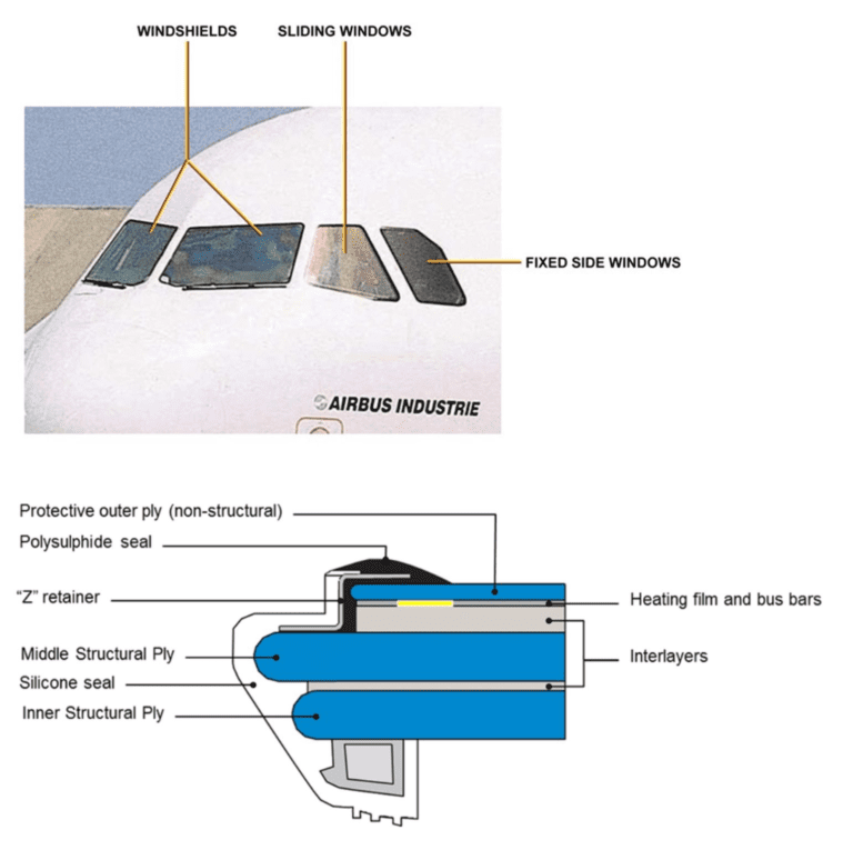 Cockpit Windshields Fail Safe Design
