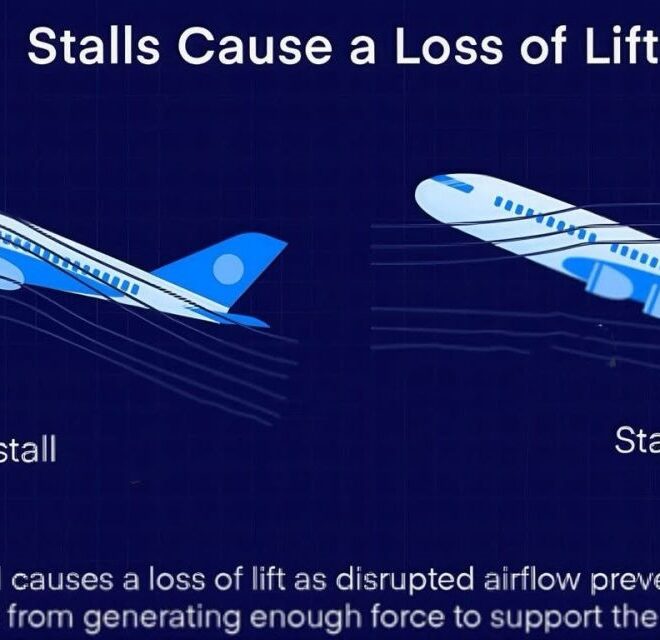 High-Lift Aerofoils: The Engineering Behind Superior Lift Performance