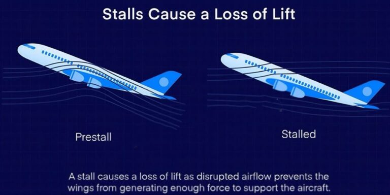 High-Lift Aerofoils: The Engineering Behind Superior Lift Performance