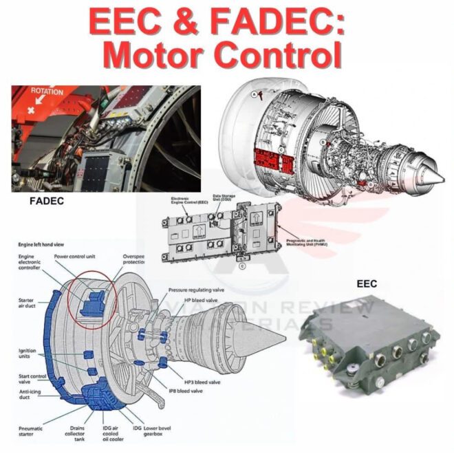 ECC and FADEC: MOTOR CONTROL