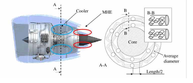 The GE90 Engine: Powering the Boeing 777 with Precision - Aeropeep