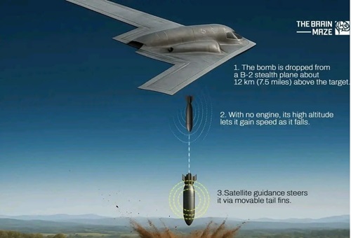 How the American B-2 Bunker Buster Bomb Works: A Deep-Penetration Marvel