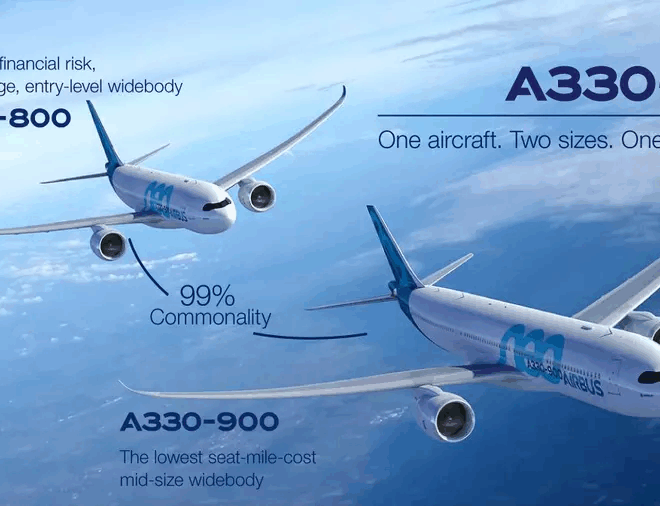 Top 5 Long-Haul Aircraft for Airlines in 2025: Efficiency, Comfort & Range
