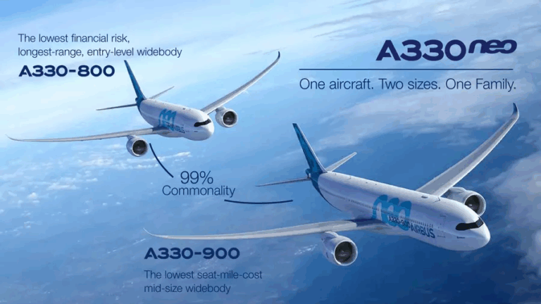 Top 5 Long-Haul Aircraft for Airlines in 2025: Efficiency, Comfort & Range