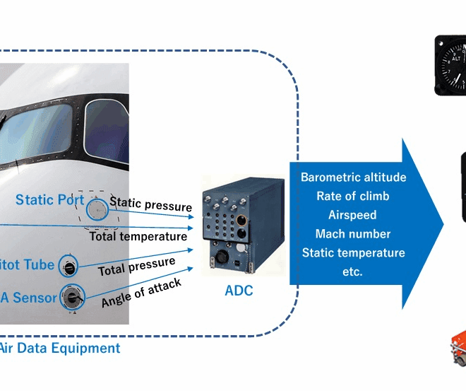 What Is an Air Data Module (ADM) and What Happens If It Becomes Faulty?