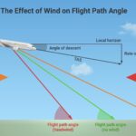 Why Is Tailwind During Final Approach and Landing Dangerous?