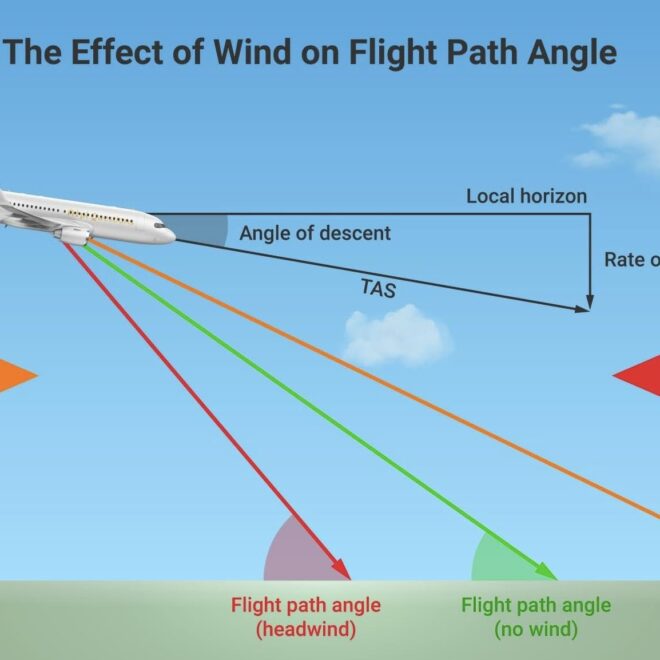 Why Is Tailwind During Final Approach and Landing Dangerous?